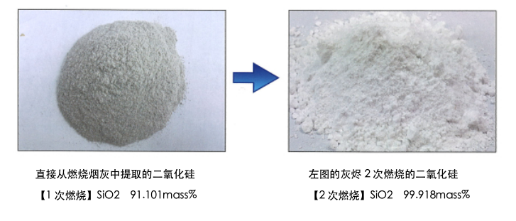 重庆有实力的稻壳二氧化硅生成器厂家