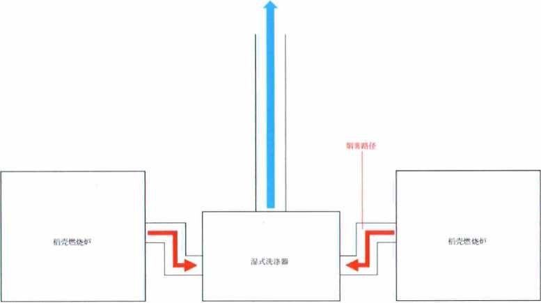 二氧化硅公司